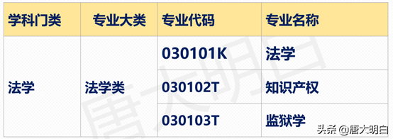 高考专业解读系列：法学类