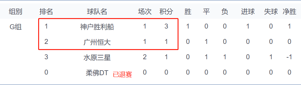 亚冠直播恒大cctv5（CCTV5直播广州恒大vs神户胜利船：高拉特PK伊涅斯塔）