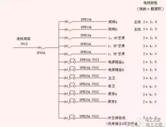老师傅教你如何合理选用和计算电工电线,电线回路分配和注意事项