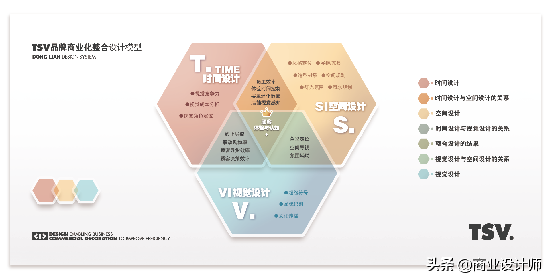 连锁店复制扩张难在哪？装修公司揭秘背后痛点