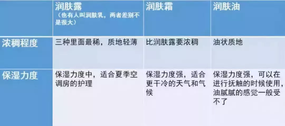 宝宝皮肤泛红、干裂？三招呵护宝宝水嫩过冬