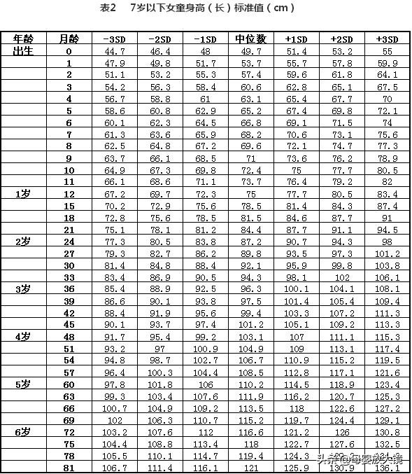 6月龄宝宝大变化：生长发育金标准、护理喂养全指南，爸妈看过来