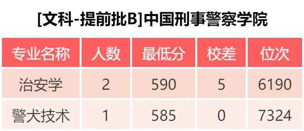 中国刑事警察学院：东方福尔摩斯的摇篮，公布19年专业录取分数啦