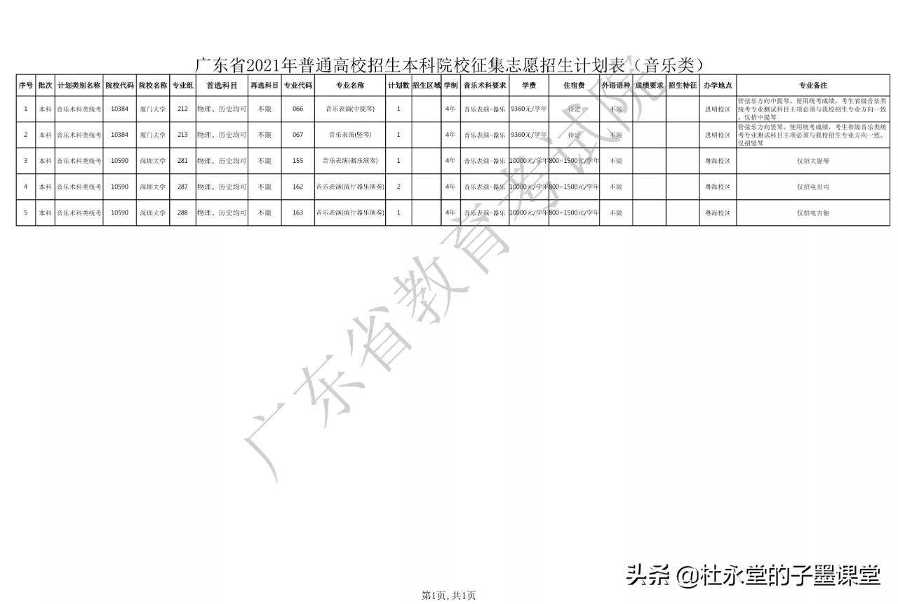 广东省2021年本科批次征集志愿，马上开始了