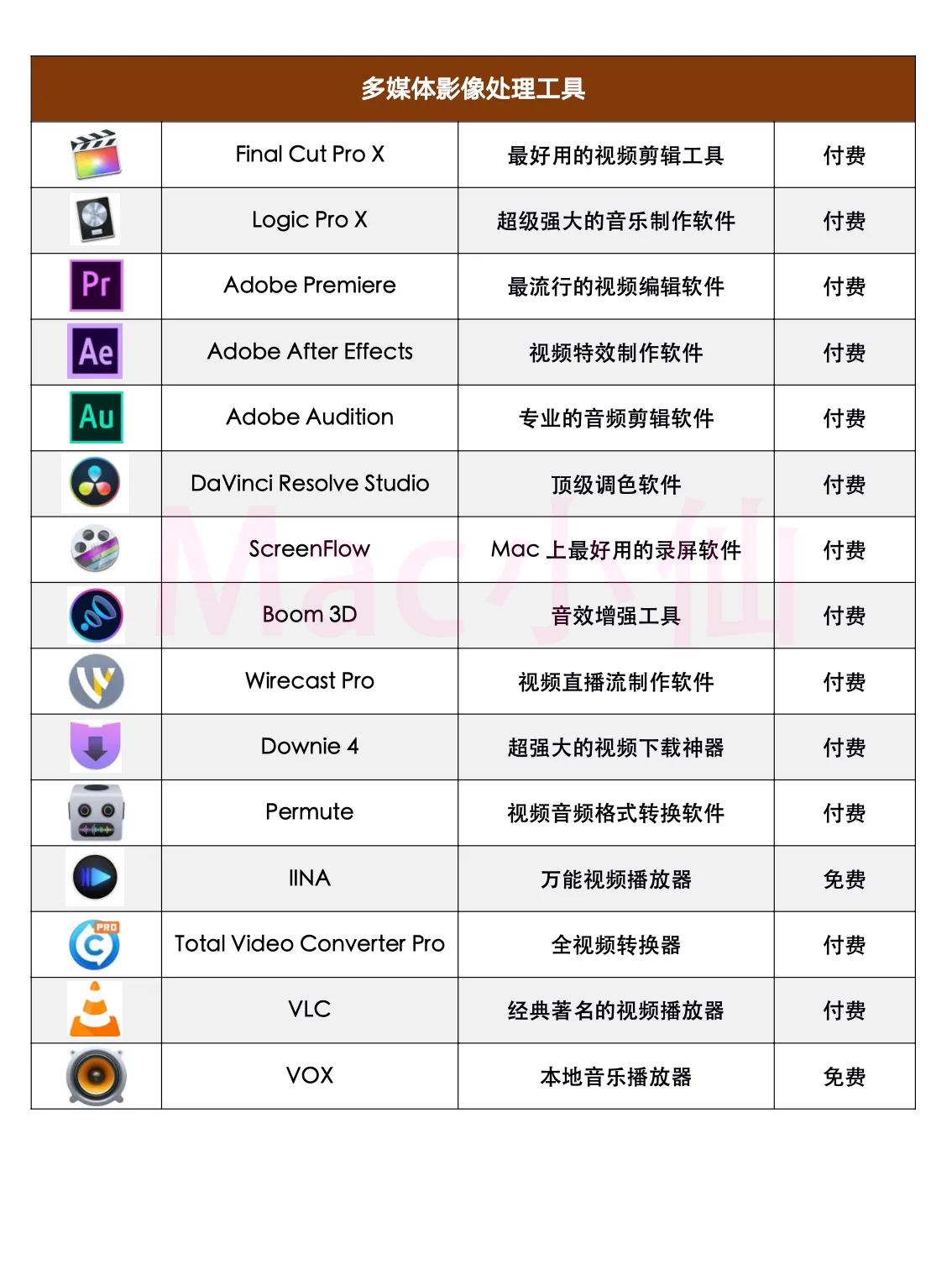 100个Mac装机必备软件（2021最新版）