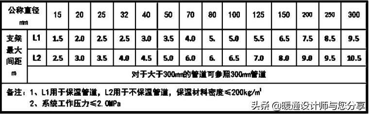 空调水系统安装与调试指导手册