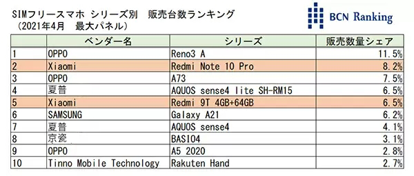 日本手机品牌,日本手机品牌有哪些