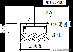 建筑工程屋面工程标准做法（节点图）