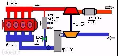 egr阀是什么:汽车egr阀坏了有什么症状
