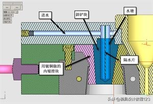 简单亦复杂的电视基座，大神才能驾驭款，一套经典的模具设计方案