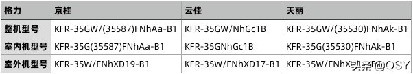 格力空调WiFi连接方法详解
