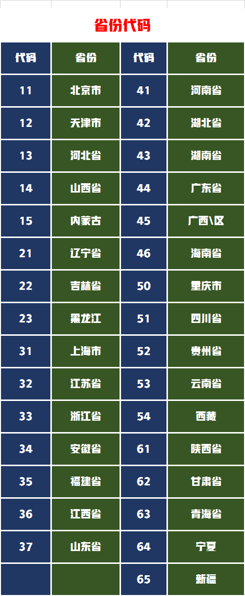 华侨大学开启了2021年普高录取结果查询，部分省份录取成绩公布