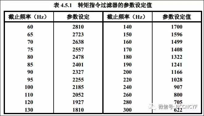 振动调试 光洁度调试