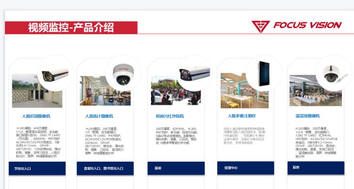 弱电安防 | 阳光校园视频系统解决方案ppt，收藏下载