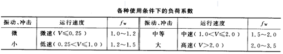 滚珠丝杠选型计算常用公式