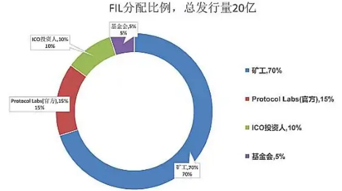 pi币期货交易所价格（pi币最新期货价格）-第1张图片-科灵网