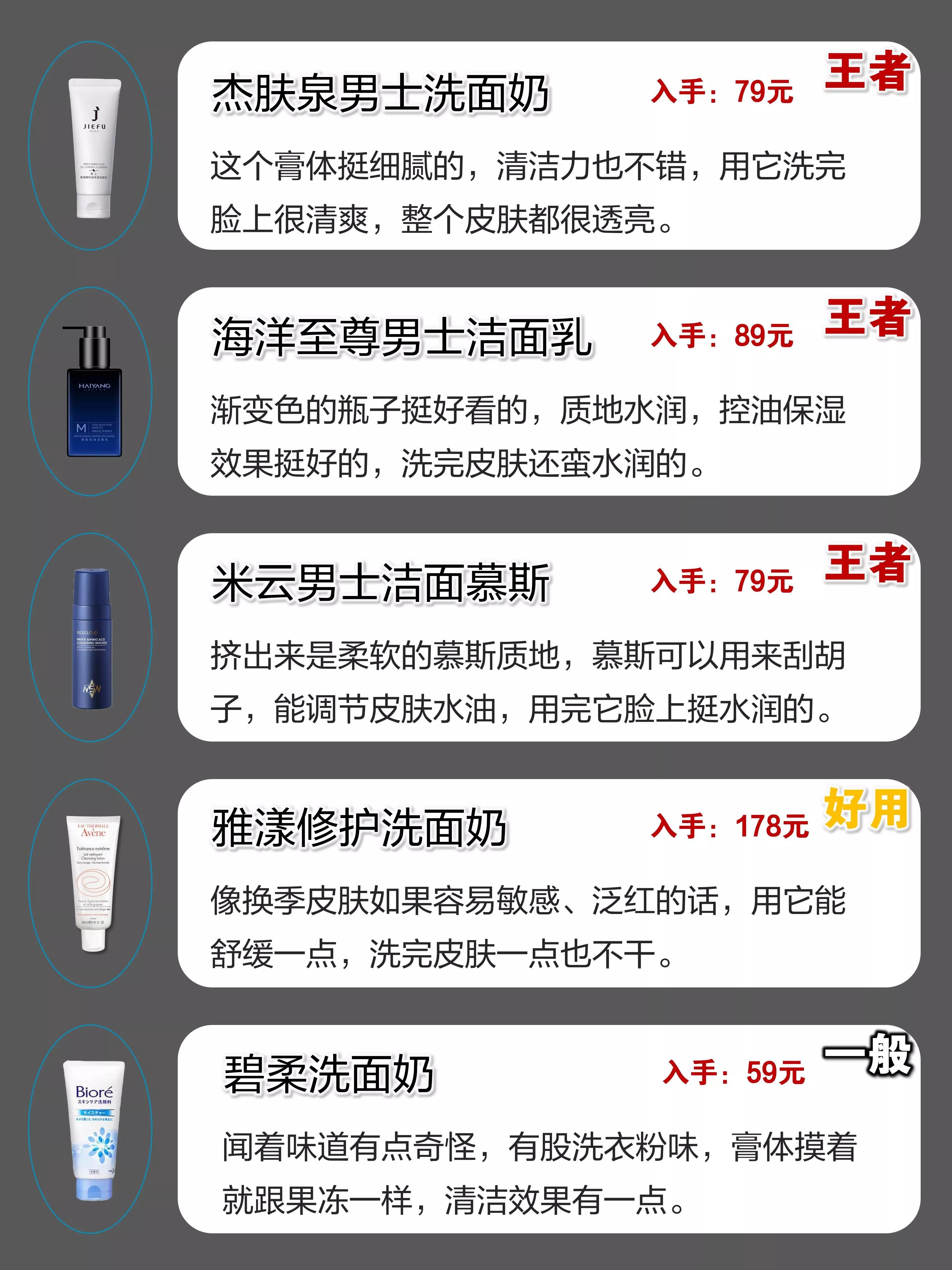 吐血總結男士洗面奶王者排行榜！熱門洗面奶真實實力總結