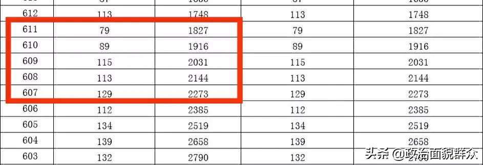 「广东高考志愿填报」今年广东考生多少分才可能读华南理工大学？