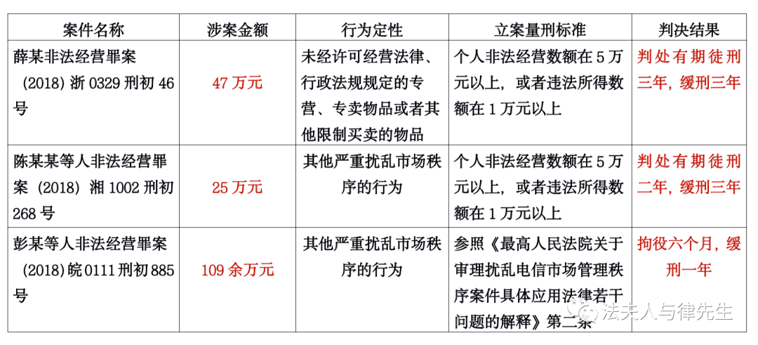从三起判例探析违规销售VPN行为的无罪辩护路径