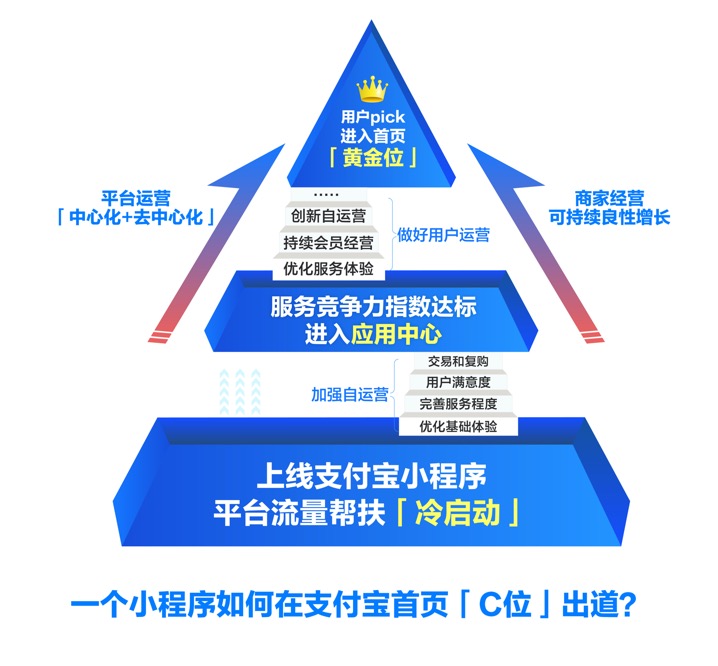 12306支付宝小程序来了，手机又能少装一款软件了