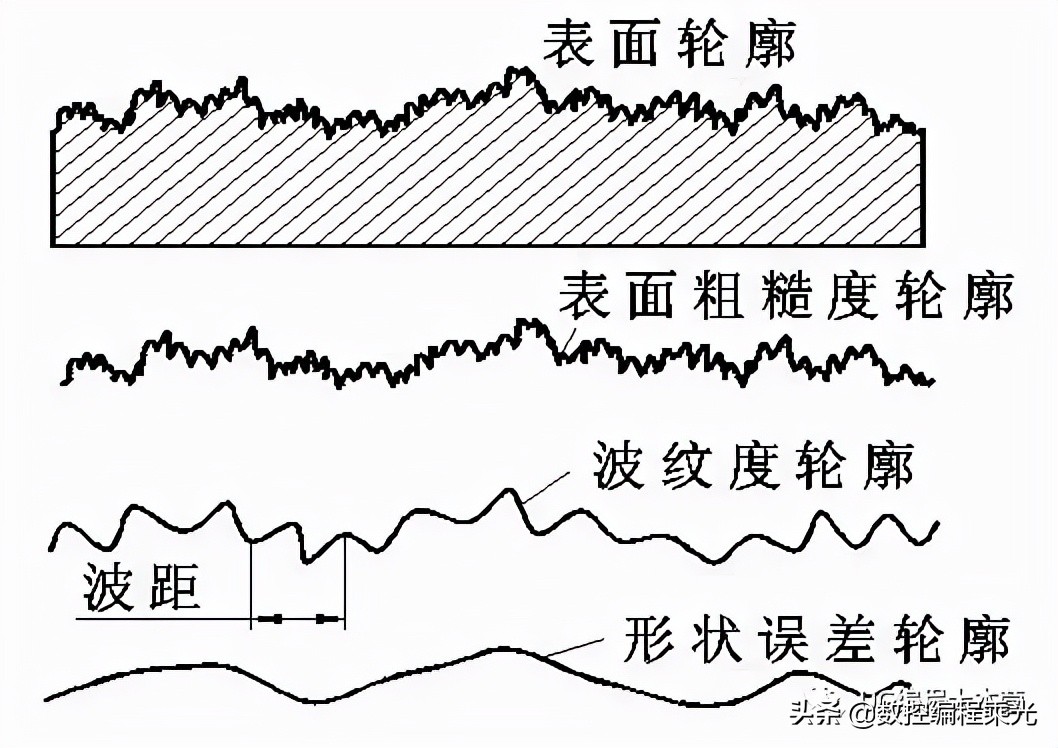 「总结」干了20年车床，总结出这20条车削经验