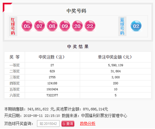 雨露均沾！双色球093期：头奖井喷27注559万花落15地