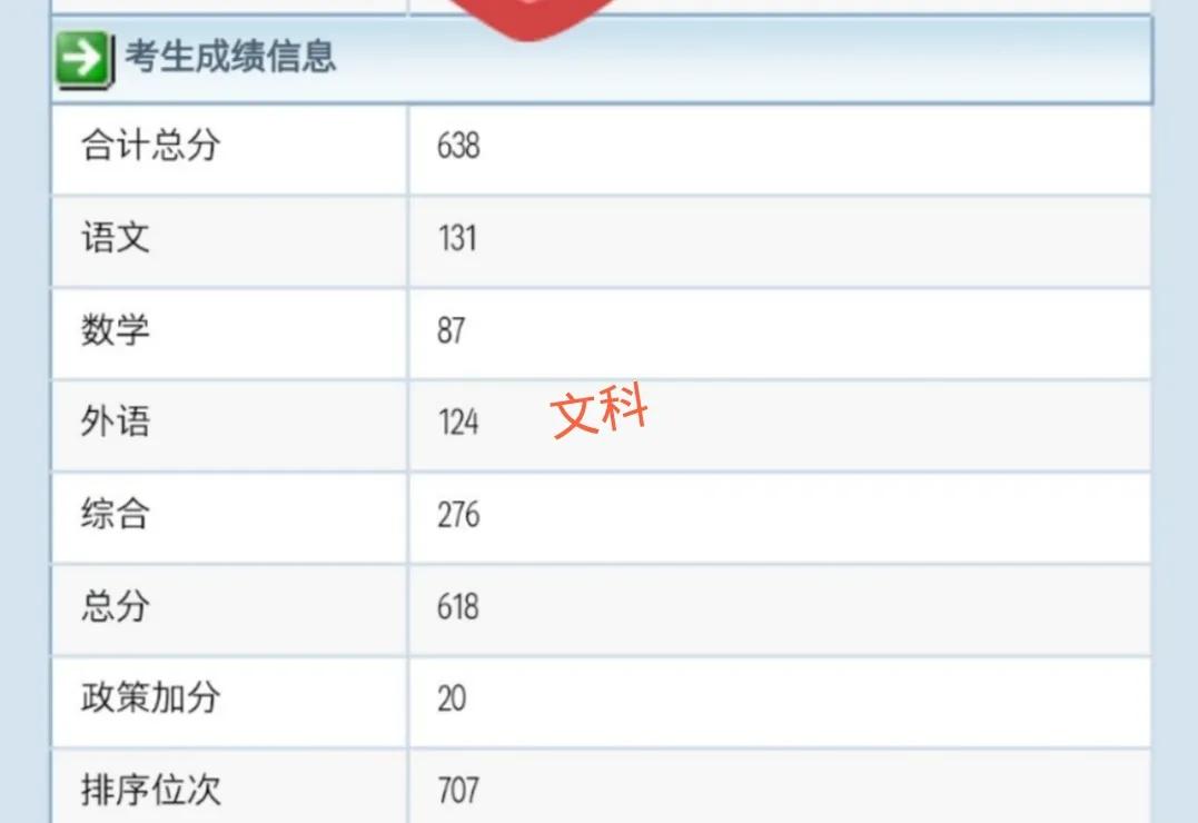 2021贵州高考分数线和部分成绩排名出炉，文科考生哭了