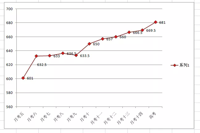 681分，2019年四川省高考文科桂冠之下的故事