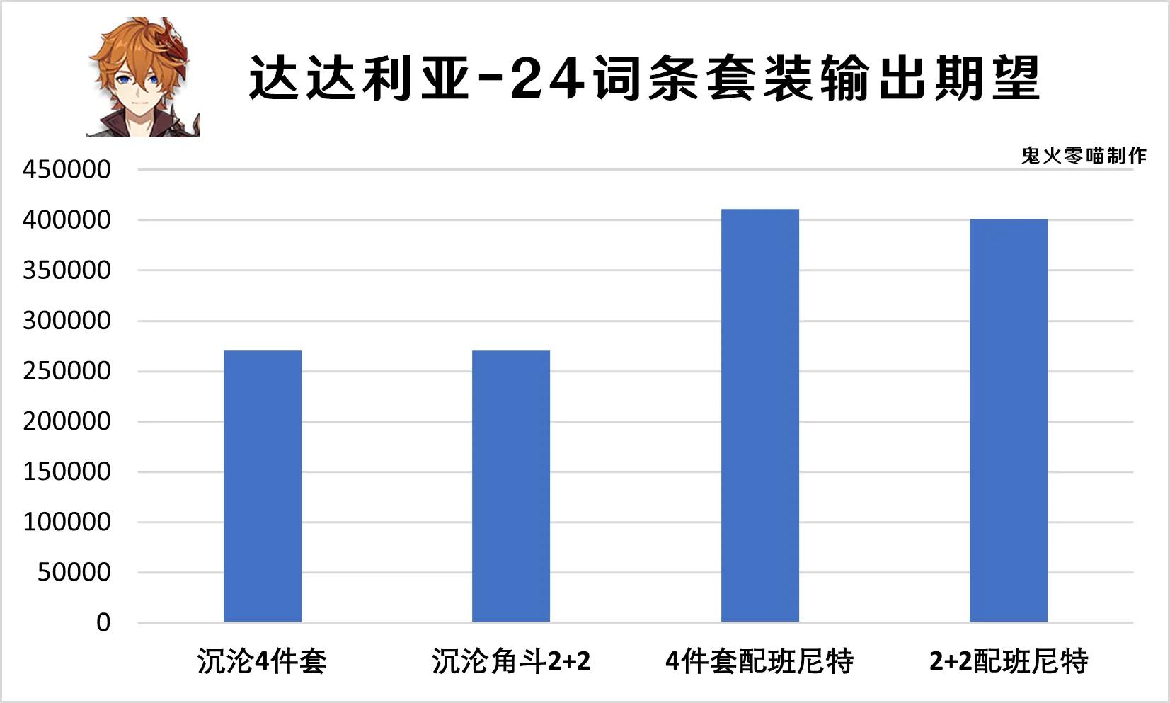 原神：2.2版本，新武器“冬极白星”测评