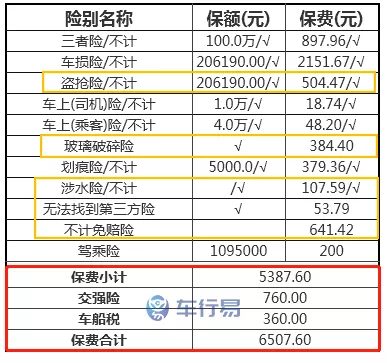 定了！9月19日起，车险改革正式实施