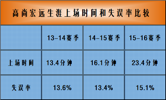 cba高尚为什么会转会青岛(深度：曾被誉王仕鹏接班人，拿过国青得分王，高尚为何沦为平庸？)