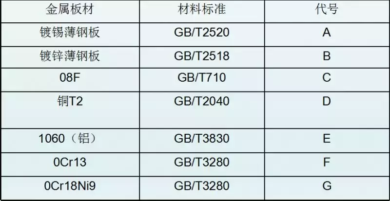 法兰垫片的类型、标识和选用