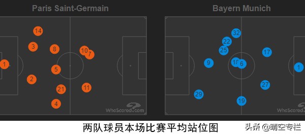 拜仁vs巴黎(复盘拜仁vs巴黎：猜到了过程，想到了结果，却未料到英雄的诞生)