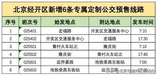 副中心环城景观年底建成、八通线开行大站快车、通州5条公交站点调整