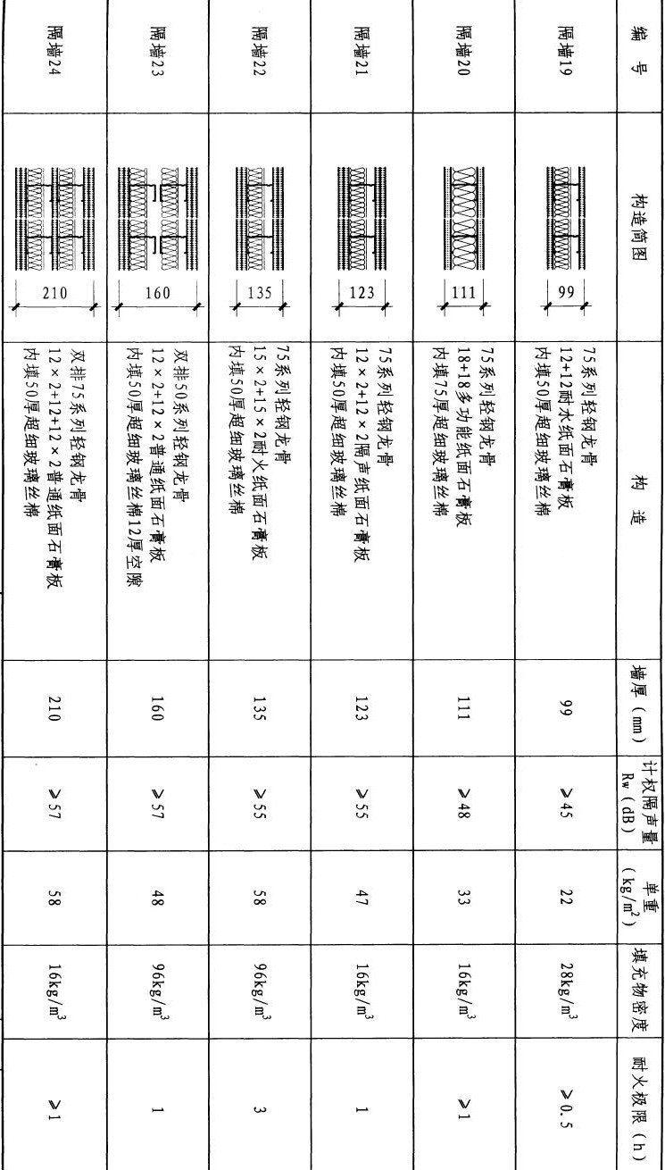 一篇看懂：轻质隔墙施工工艺