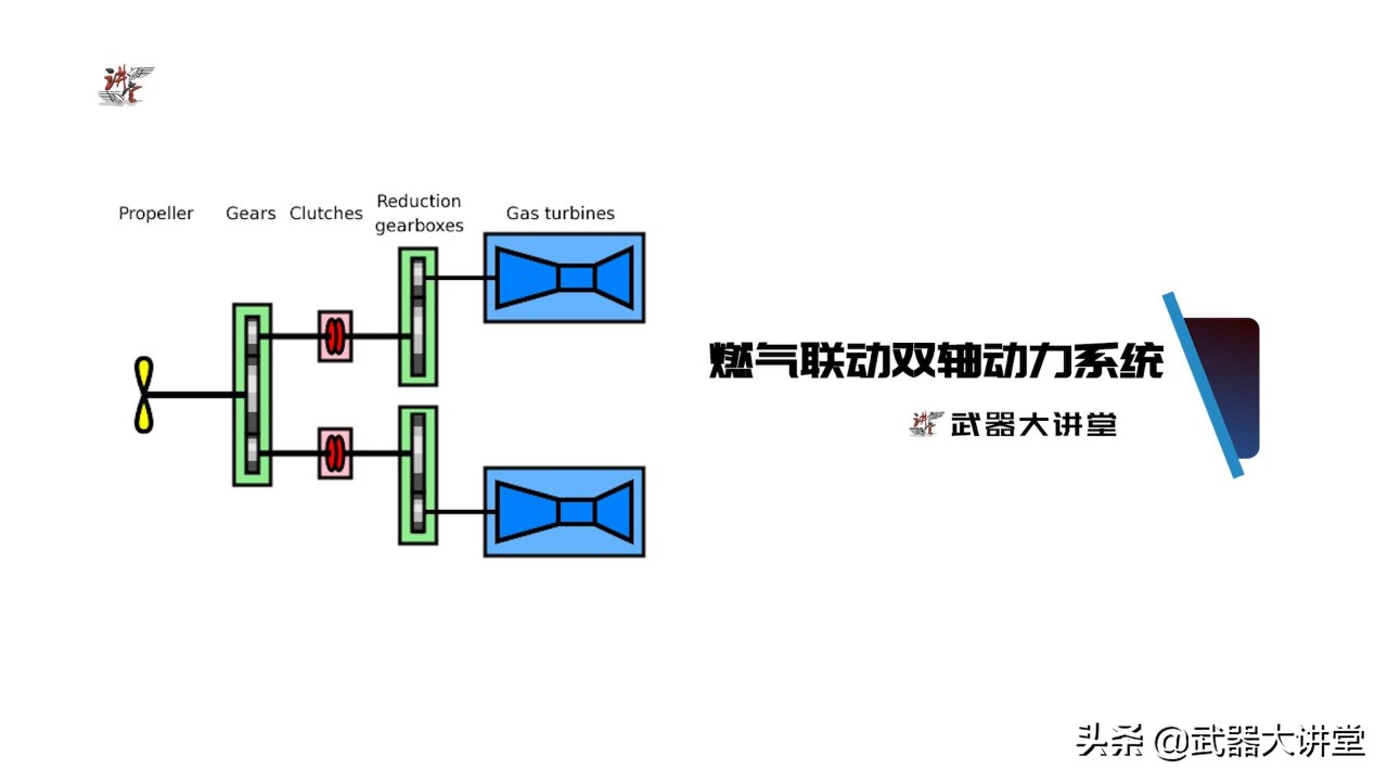 韩国宙斯盾(万国造的韩国驱逐舰，配备宙斯盾系统，战斗力却对不起排水量)