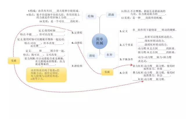 最全！初中物理知识点全覆盖