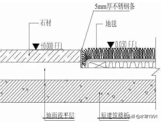 「室内设计」装饰装修工程施工工艺具体做法