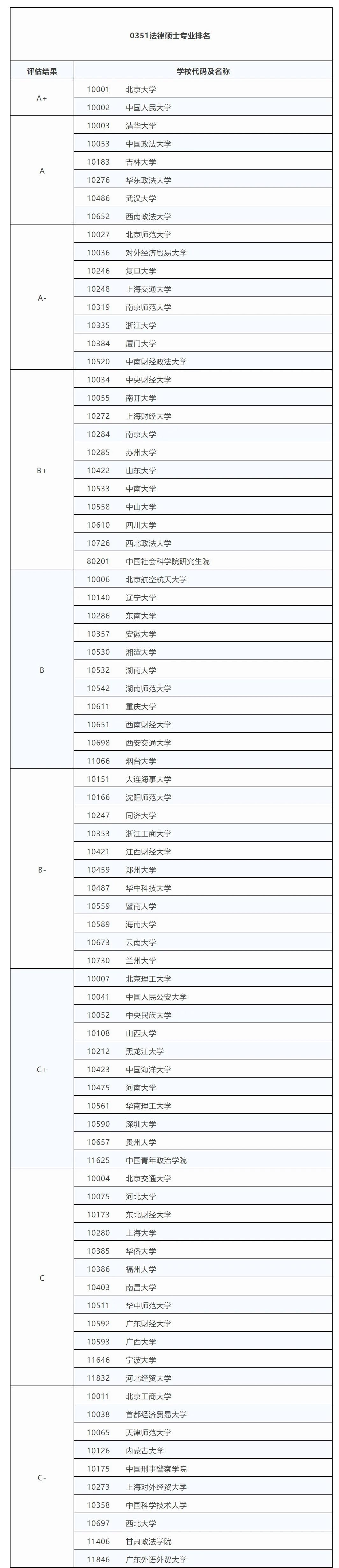 全国法学类大学排名榜，全国法学类大学排名及湖南录取分数线