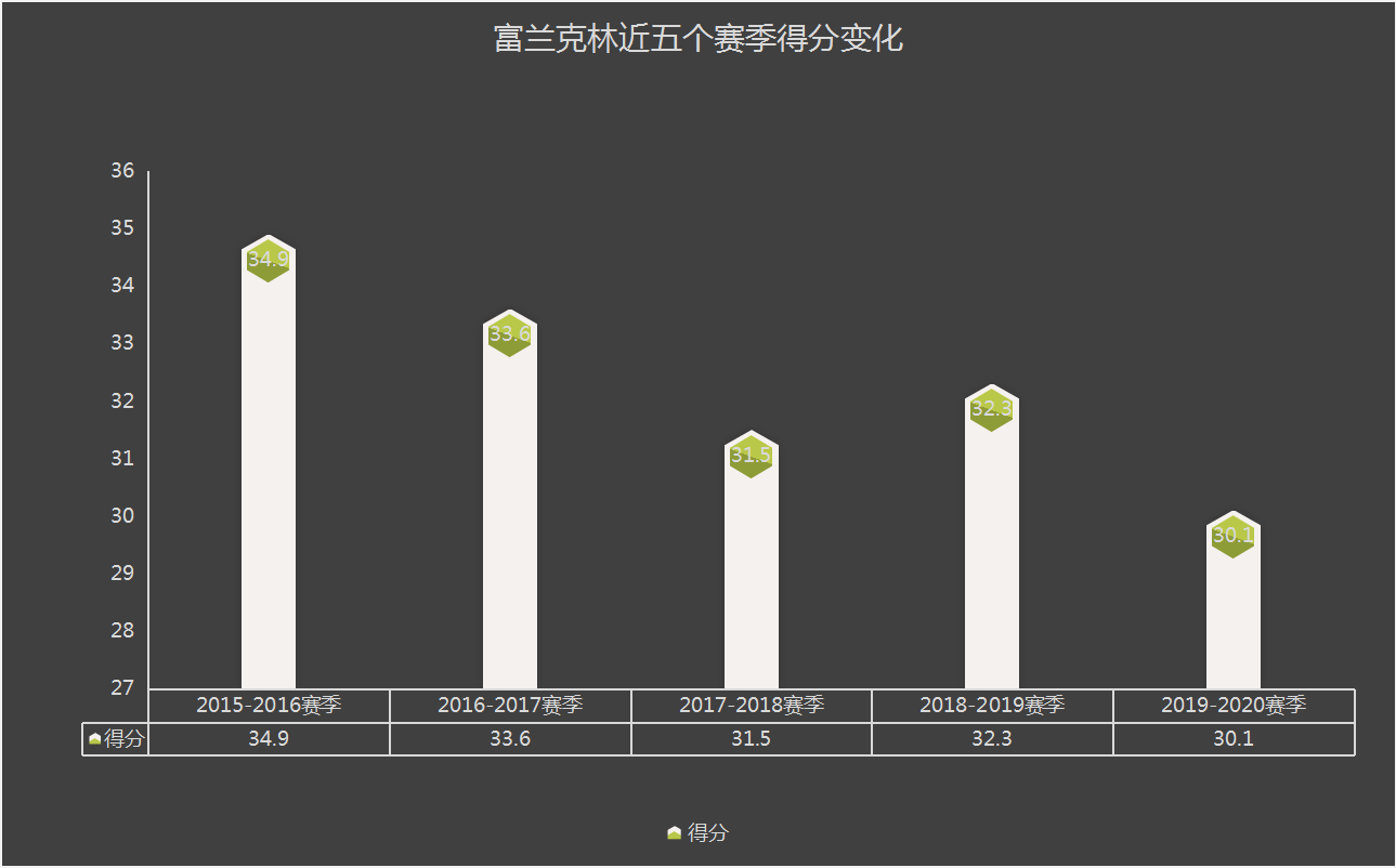 富兰克林cba为什么可以上场(探析｜三双王富兰克林，攻守均衡的顶级外援，被忽略的防守大师)