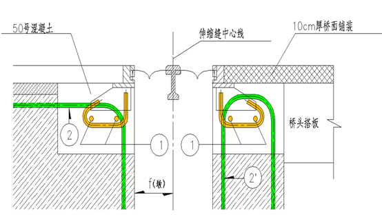 公路桥梁工程中按清单计量应注意哪些