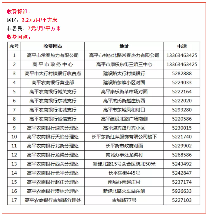 山西11地市供暖时间、价格确定！太原还是3.6元，大同已开始供热