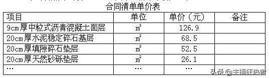 公路考试专用案例题大集合（如果您需要电子版，私信邮箱）