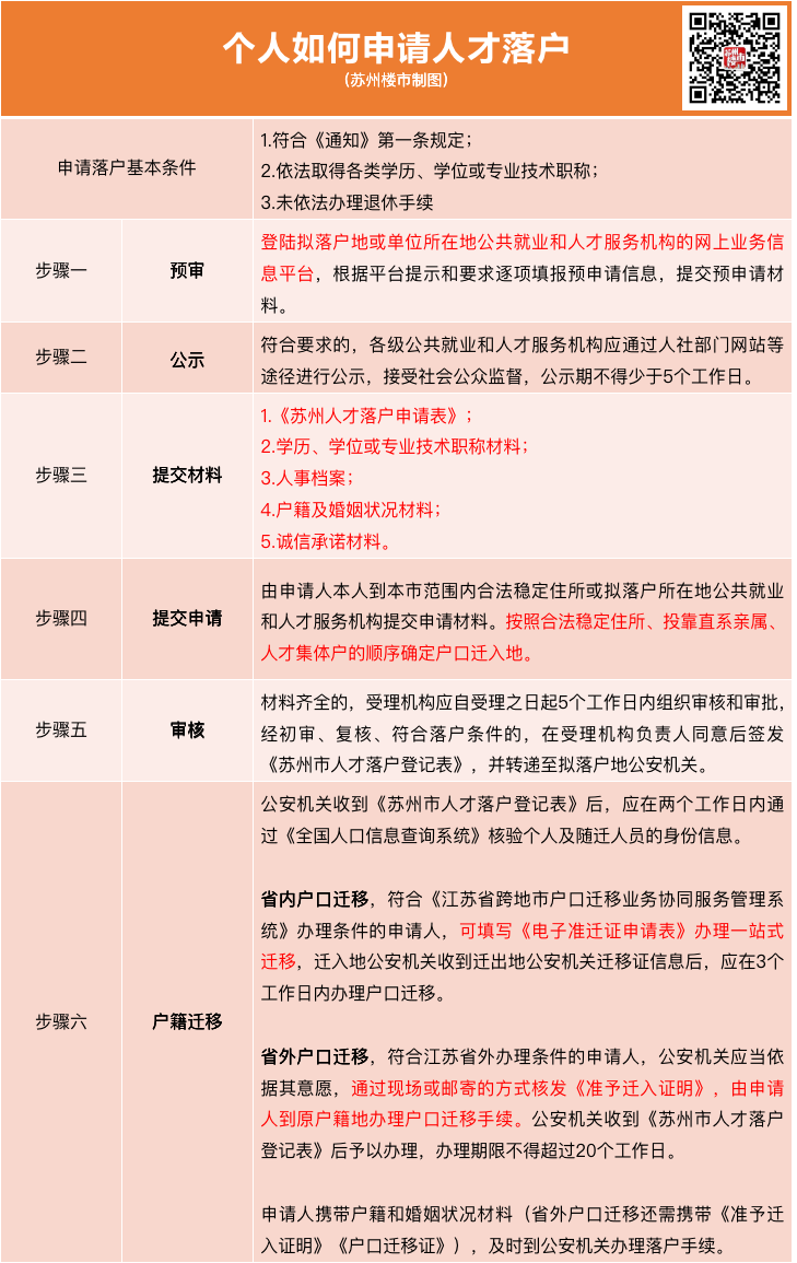 重磅！苏州落户政策即将大变革！落户政策再放宽