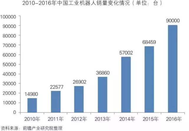 「智能制造」中国智能制造装备行业深度分析