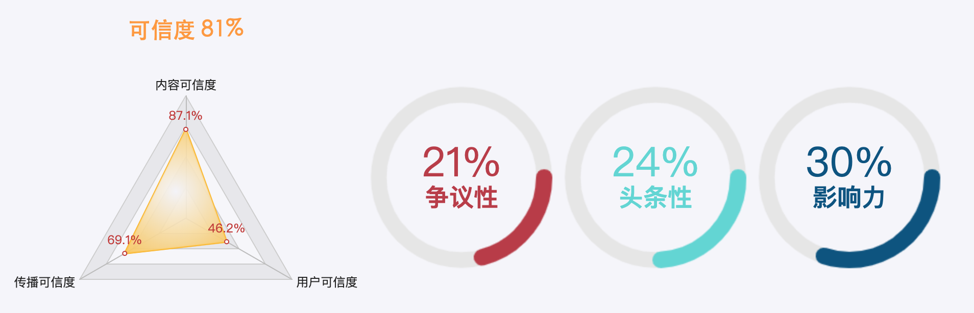 四川省成都市郫都区犀浦某学校两女生被害？不实消息！