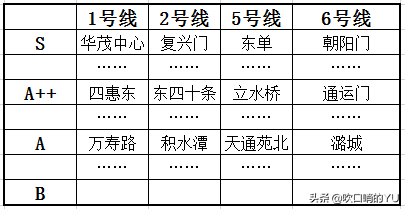 读懂地铁广告报价单——广告采购时常遇到的一些名词、单位、术语