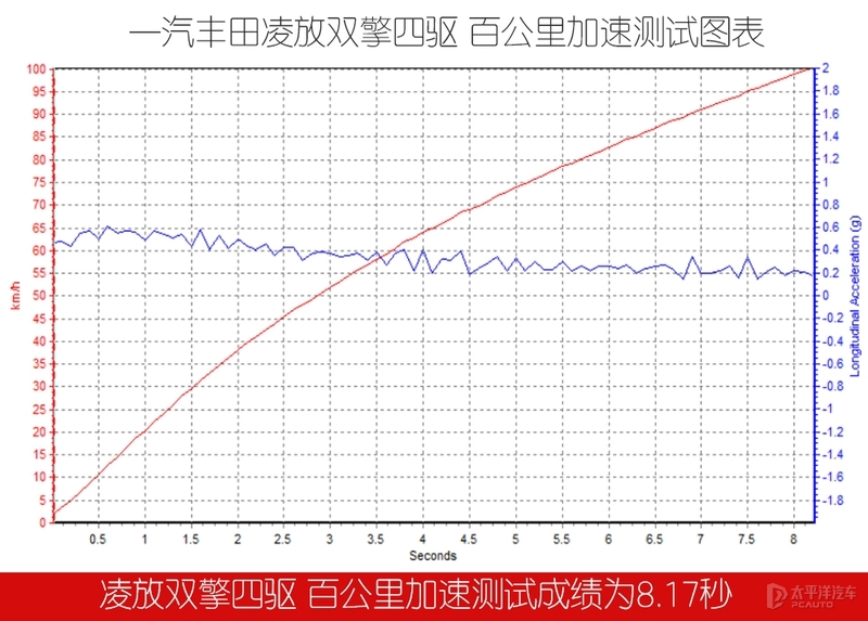 颜值用料都是丰田天花板，20多W的凌放或是雷克萨斯NX的最佳平替?