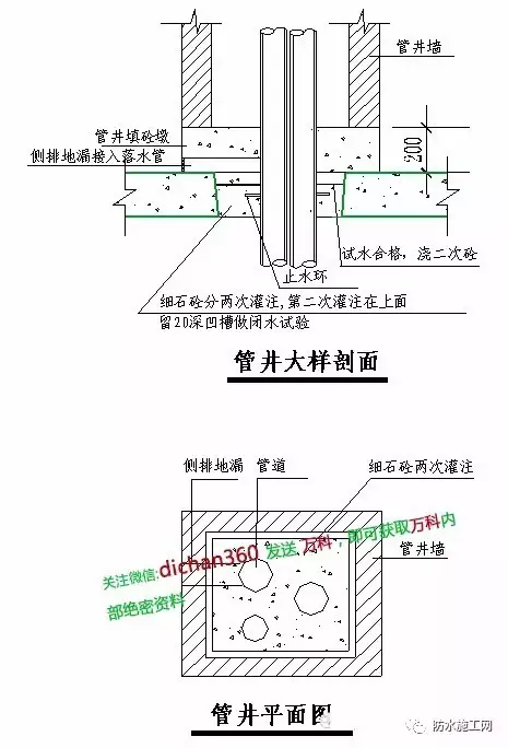 万科集团全套防水防裂体系详细介绍