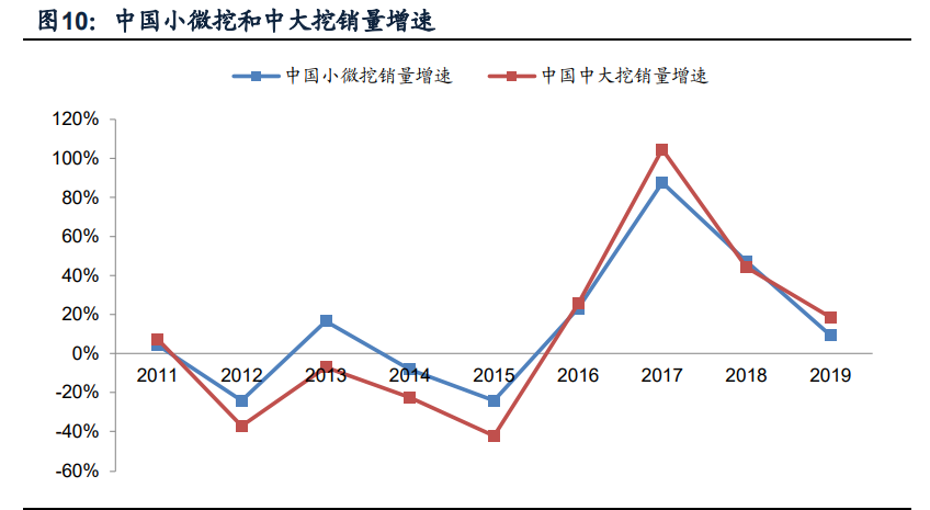 挖掘机行业深度报告：销量中枢向何处去